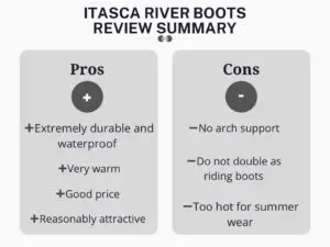 Itasca Women's plaid river boots review summary